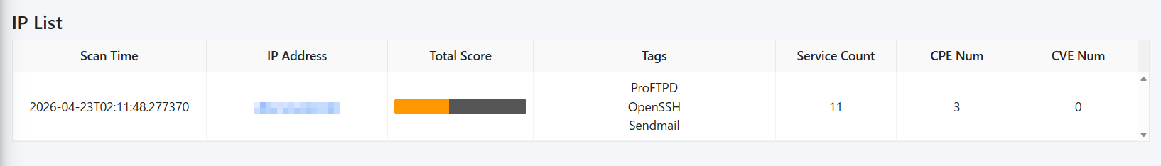ASM IP List